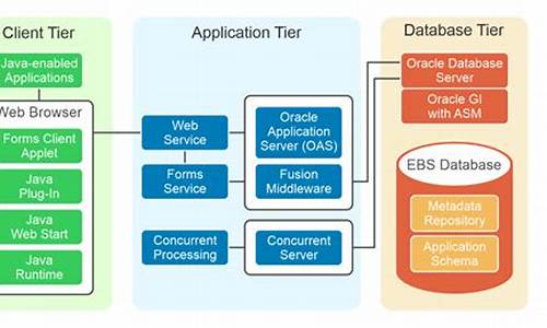 oracle ebs 报表出源码_oracle ebs操作手册